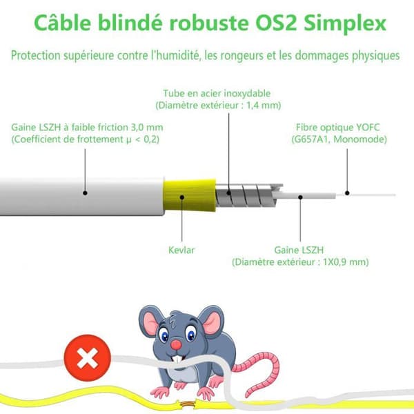 Pack nät Flyprofiber - OS2