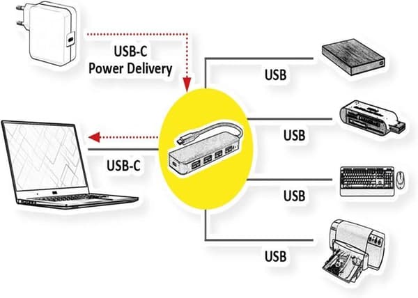 USB-hub - VALUE - 4 portar Typ A - 1 port Typ C - USB 3.2 Gen 1 - Ladda PD