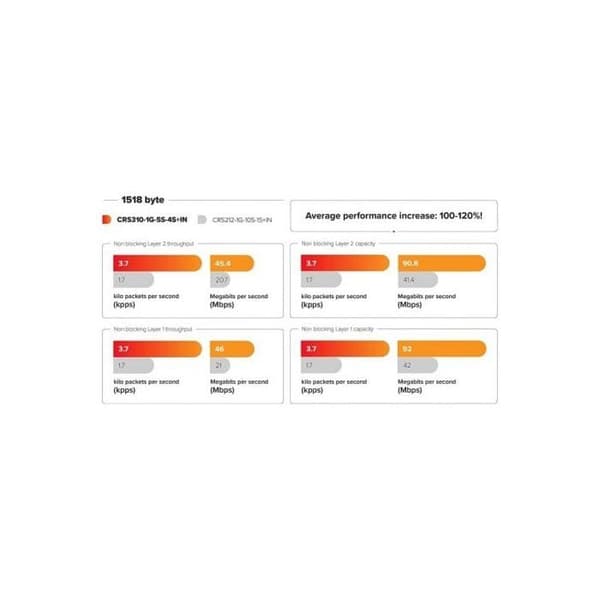 MikroTik CRS310-1G-5S-4S+IN Switch 5xSFP 4xSFP+