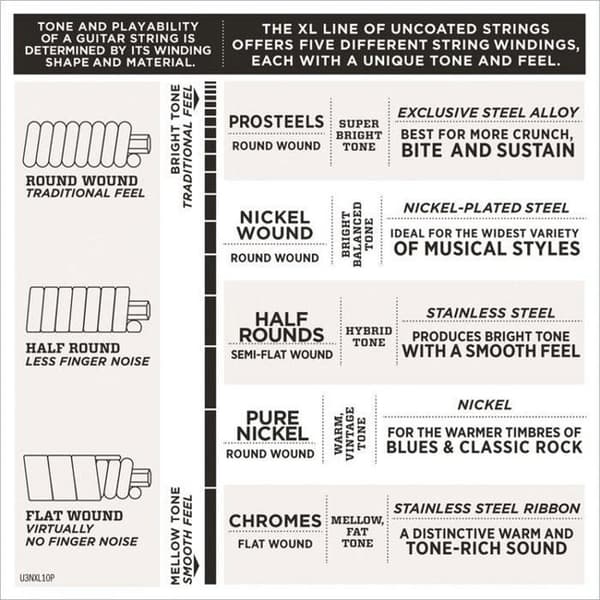 Bassträngar - D'ADDARIO - EXL165TP - 2 set - 45-105 - Long Regular Light
