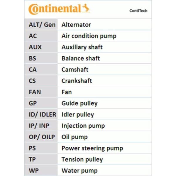 CONTITECH Timing kit + vattenpump CT1025WP2