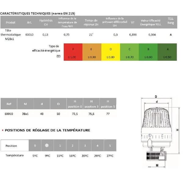 Termostatisk huvud Harmony vätskesensor M28x1