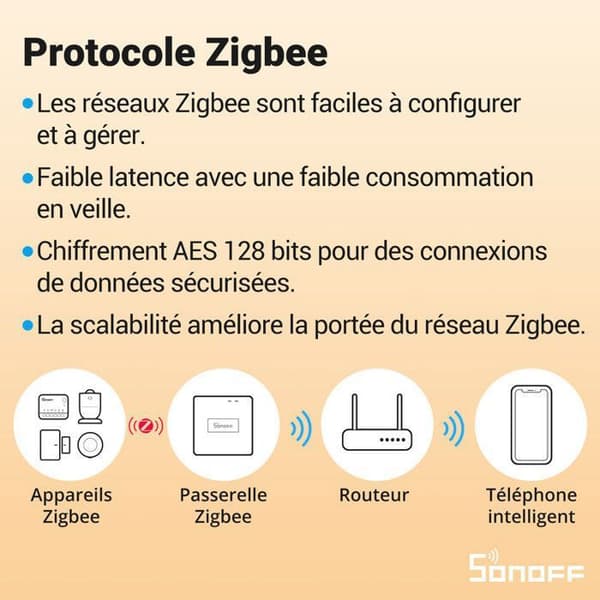 SONOFF 4-pack ZBMINI Smart Zigbee Strömbrytare Extrem ZBMINIR2 Ultra-kompakt Extern Strömbrytarsupport