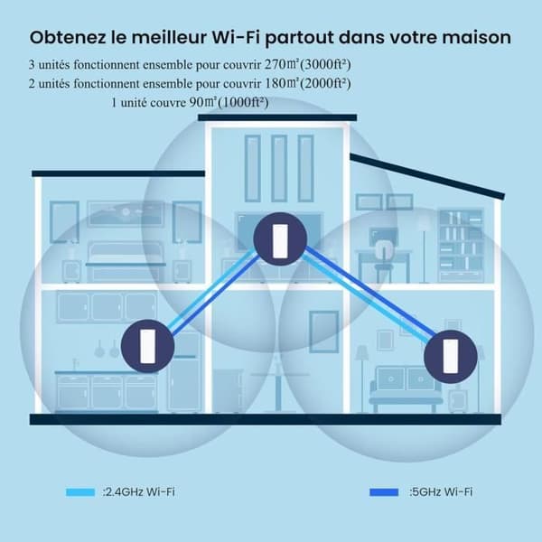 Mesh WiFi-system - TENDA - Nova MX12 - WiFi 6 AX3000 - 3 Noder - Täckning 330 m²