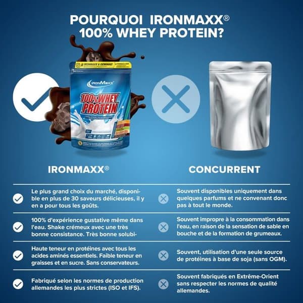 Ironmaxx Protein - 41204