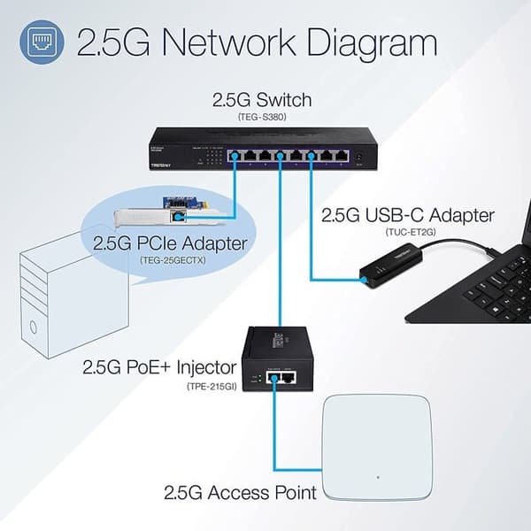 Switch - Ethernet-nav - Trendnet-injektor - TPE-215GI - Power Injector ()