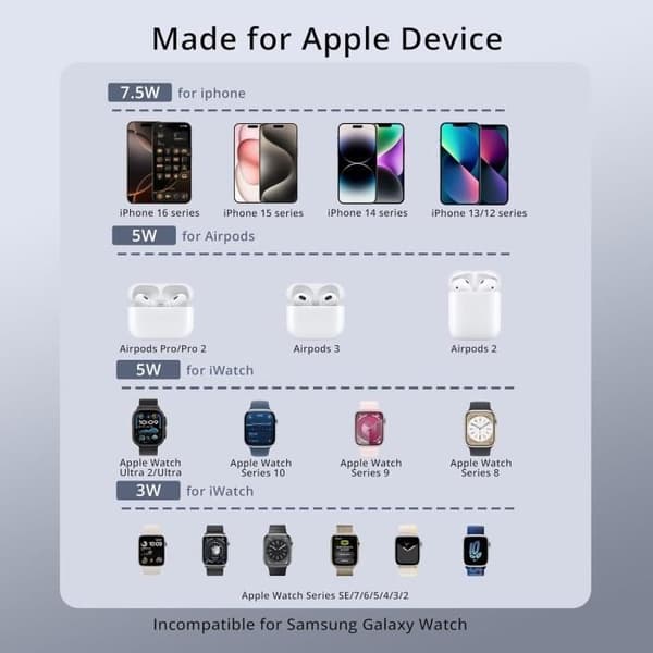 LULULOOK 3-i-1 Magsafe-laddare