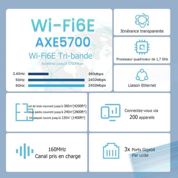 Mesh Wi-Fi 6E-system - Tenda - Nova MX21 Pro - AXE5700 - 2-pack - Täckning 680m²