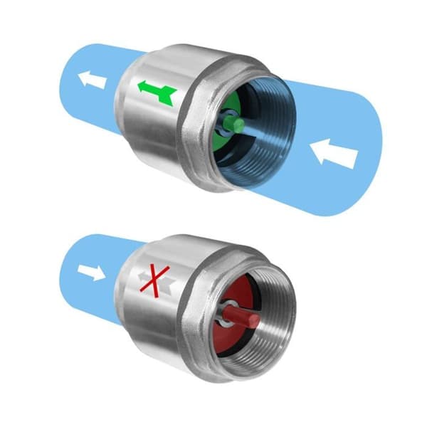 Backventil - ARCO - 191206 - 1 1/4GW - Antikalk - 10 bar max