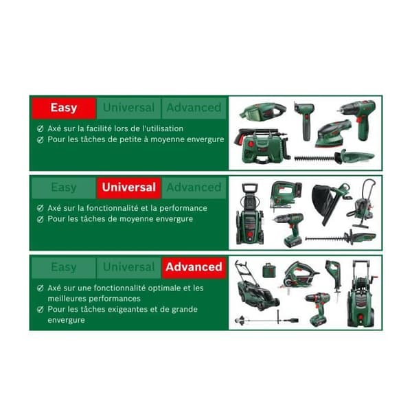 BOSCH AdvancedImpact 900 borrhammare
