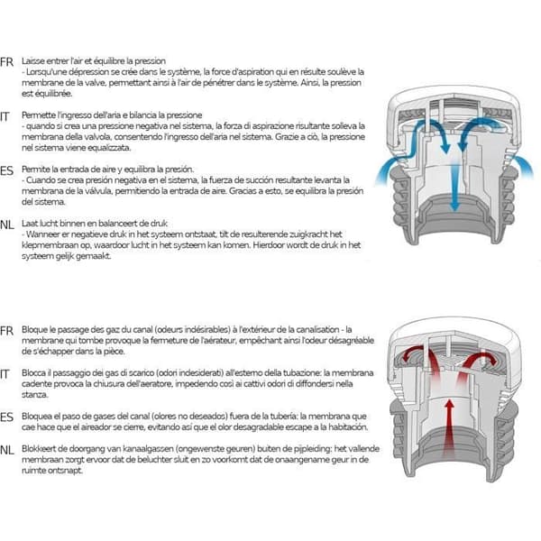 Novanetus HypAir Balance Rörventil DN 32-63 Luftventil för sanitära installationer