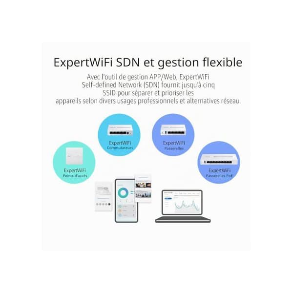 ASUS ExpertWiFi EBG15 Gigabit