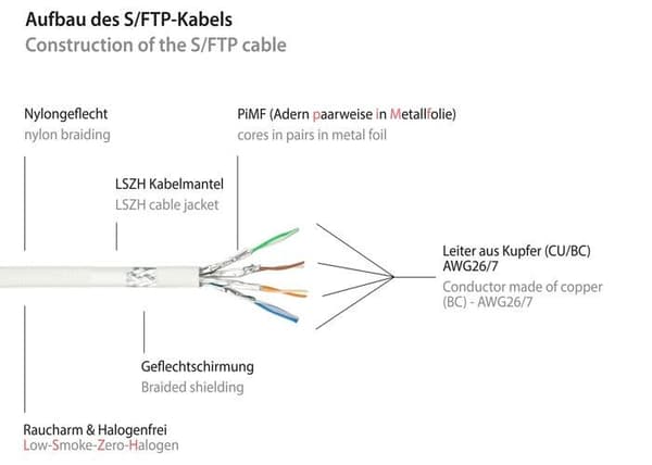 Ethernet-kabel - PYTHON - 8070PY-015W - S/FTP 10Gbps - Slitstark nylonfläta mot böjning - Guldpläterade kontakter