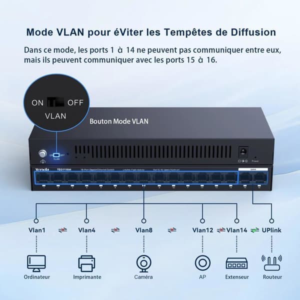 Switch - hub ethernet - injektor Tenda - TEG1116M