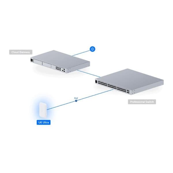 UbiQuiti UK-ULTRA