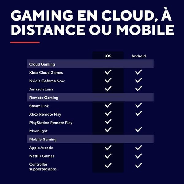 GXTrust Manette Smartphone Bluetooth - Trust GXT 735 Mylox - Android/iPhone/PS5/Xbox - RGB - Dubbel vibration - Svart