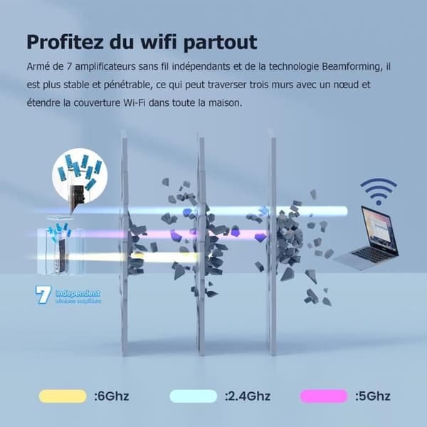 Mesh Wi-Fi 6E-system - Tenda - Nova MX21 Pro - AXE5700 - 2-pack - Täckning 680m²