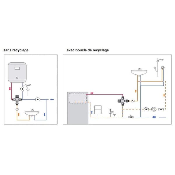 TERMOSTATISK BLANDNINGSVENTIL 521 MT52120C