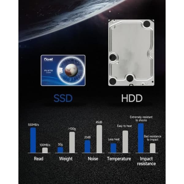 Intern SSD-hårddisk - Fikwot - FX815 - 2To - SATA III - Flash NAND 3D
