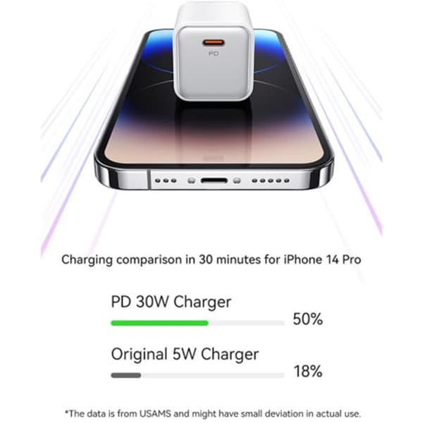 Väggladdare - Usams - US-CC186 - USB-C PD30W - 3A - Lila