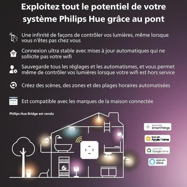 Utomhus laddkabel - Philips Hue - CSA-2DA - 5 m - 24 V - Svart