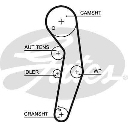 GATES Timing kit + Vattenpump KP55569XS-4