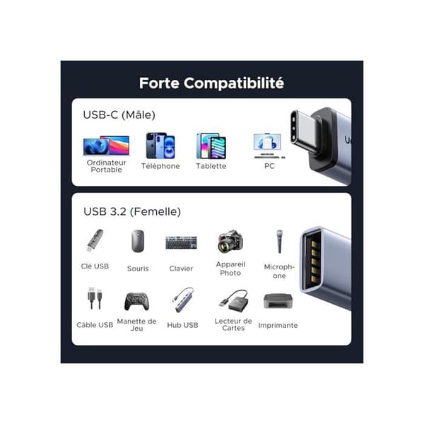 USB C till USB A OTG-adapter - UGREEN - 10Gbps - 4-pack - Kompakt & Hållbar