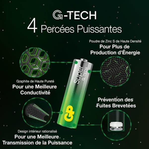 GP Super Pile LR3 (AAA) alkaliska 1,5 V 40 st