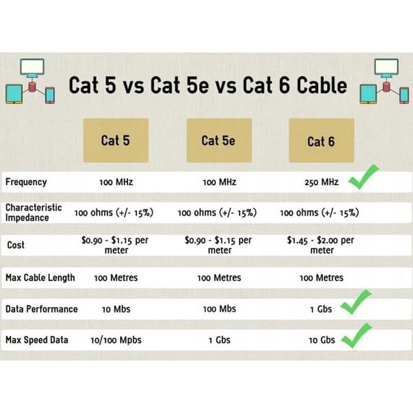 Patchkabel - LogiLink - CQ4092S - 10 m - Cat7 - S/FTP - 600 MHz