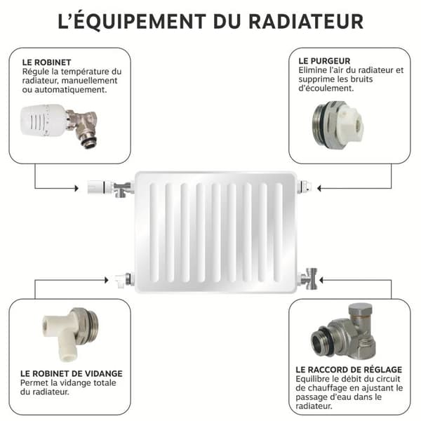 Termostatkit – SOMATHERM FÖR DIG – För radiator – uppvärmning