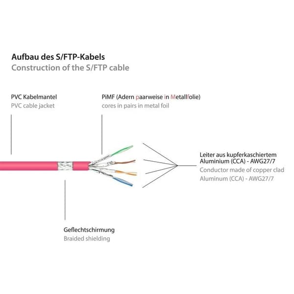 Katt.6 Patchkabel S/FTP magenta 1,5m