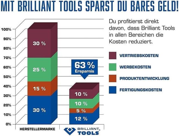 Multitång - BT064910 - 3 delar (7", 10", 12") - Blå - KS Tools