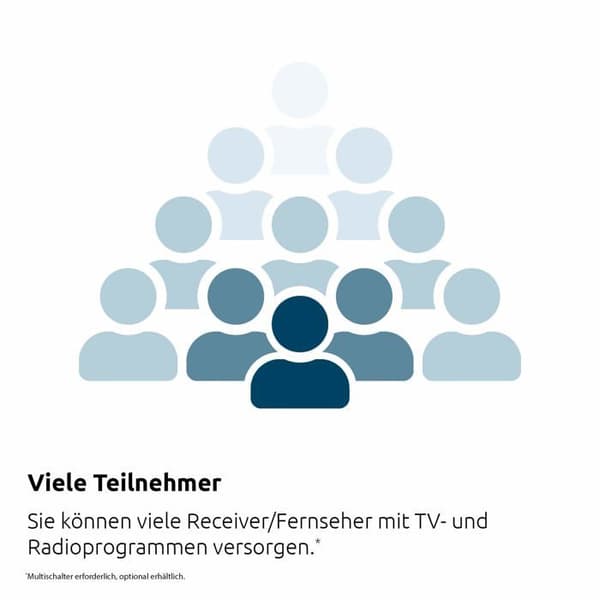 Ljudsystem - TechniSat - GigaSystem 17/8 K - 17 högtalare - 8 kanaler - Bluetooth
