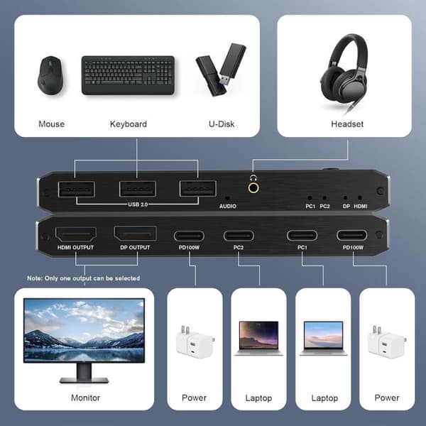 INF KVM-switch USB-C med 2 portar 8K@60Hz 4K@120Hz