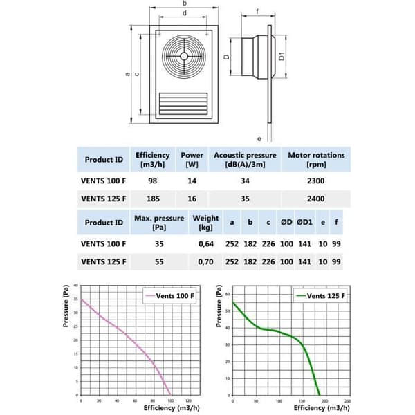 100 mm Huva Galler Ventilation Badrums Fläkt Utsugningsluft