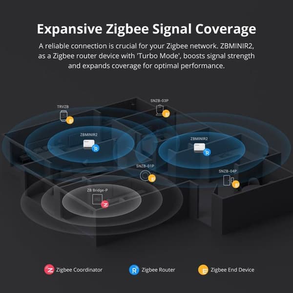 SONOFF ZBMINI Smart Switch Zigbee Extreme ZBMINIR2 Ultra-kompakt Extern switch stöd Smart switch