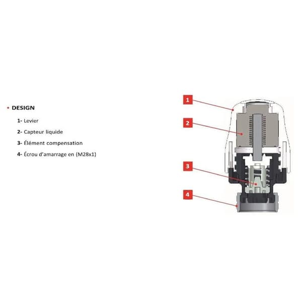 Termostatisk huvud Harmony vätskesensor M28x1