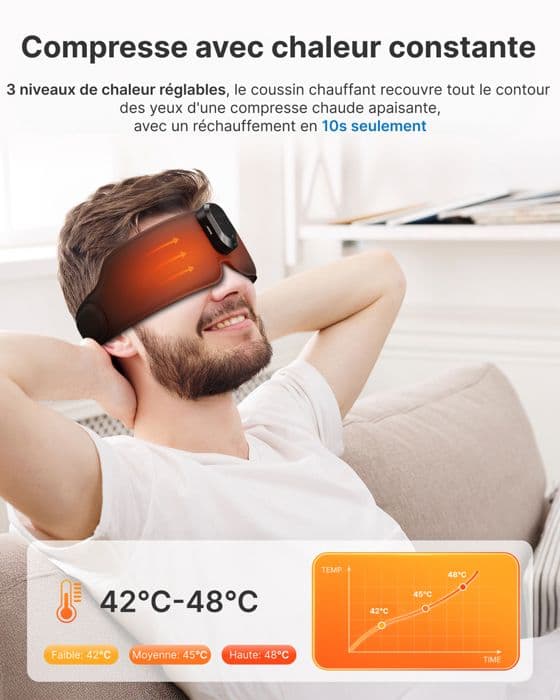 RENPHO - Sömnmask Eyesnooze - Aromaterapi - Bluetooth - Svart