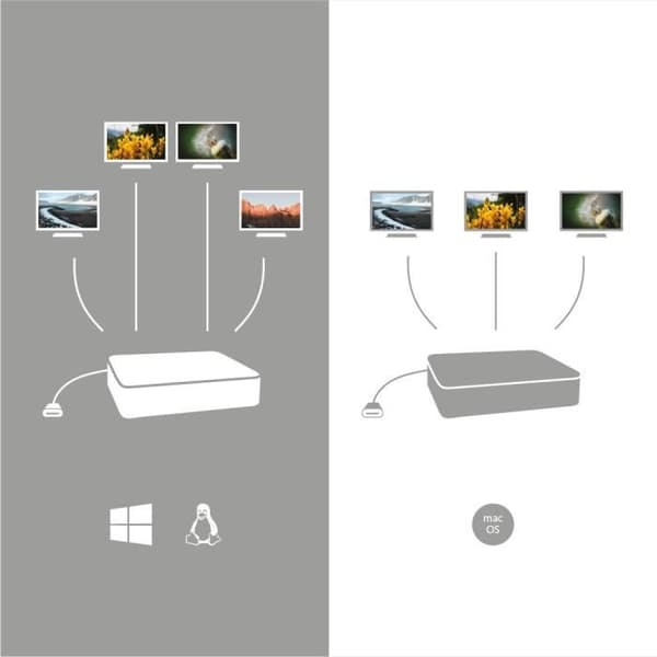 i-tec - USB-C dockningsstation för 4 skärmar -