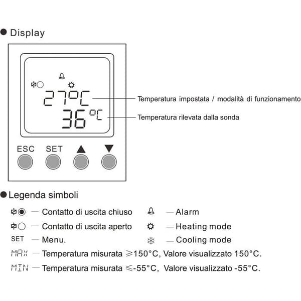 Modulär Digitalregulator Plikc TRM - Område -20 till +130 °C