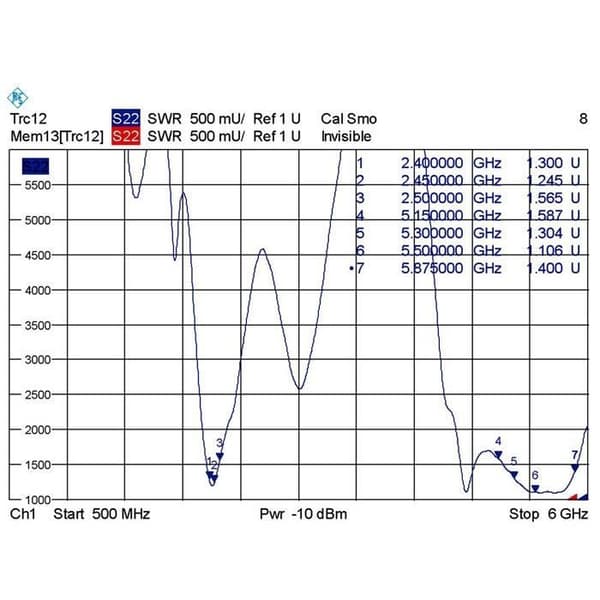 Antenn - BTECH - DELOCK 88904 - Gain 10 dBi - Trådlös - Vit färg