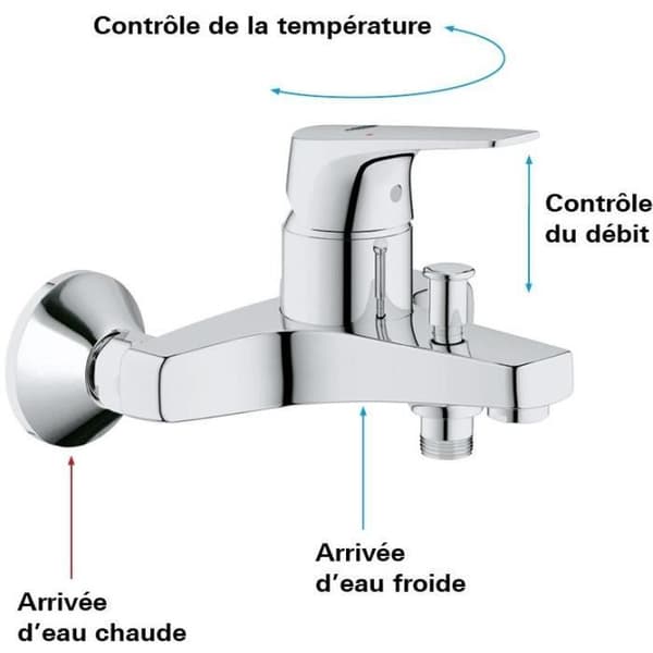 GROHE Start Flow Badkar/Duschblandare - Väggmonterad - Krom 23772000