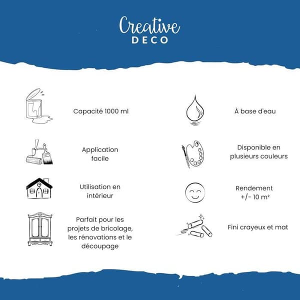 Ocean Blue Chalk Paint - CREATIVE DECO - 1L - Matt och tvättbar