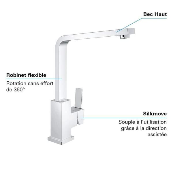 GROHE - Engrepps diskbänksblandare