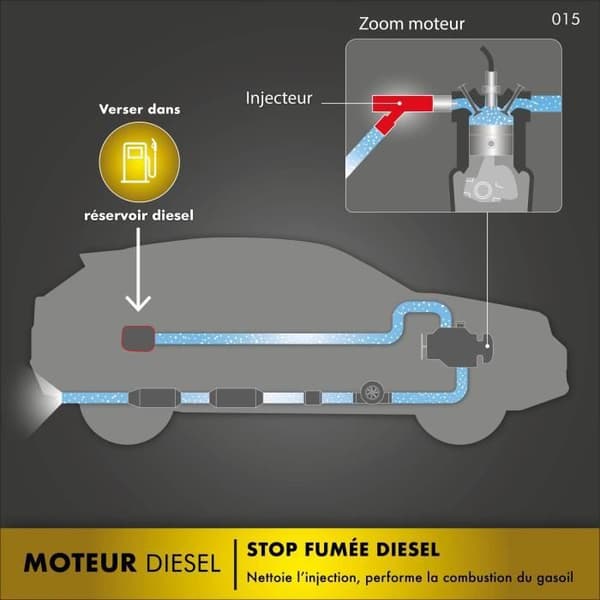 Stopp rök för dieselmotor 300ml - FACOM - special kontrollteknik