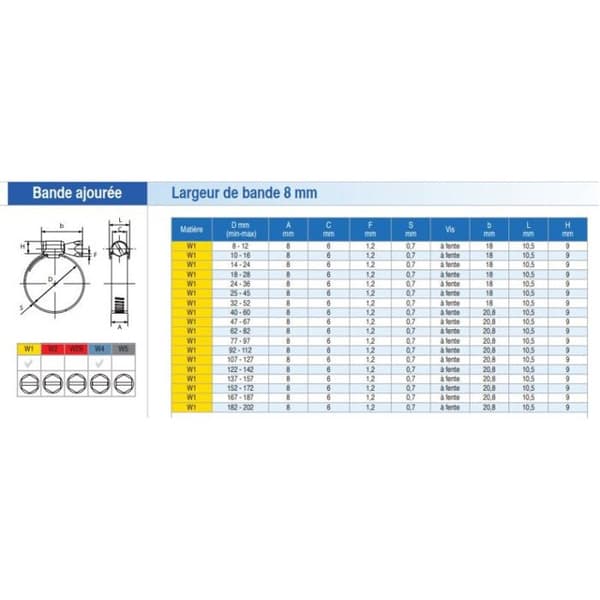 Klämmor - SERFLEX - SX8 - Diameter 18-28 mm - Förpackning med 10 - Perforerad band