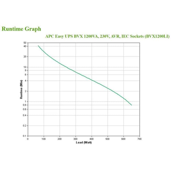 APC - APC Easy UPS BVX Series BVX1200LI - UPS - 1200VA