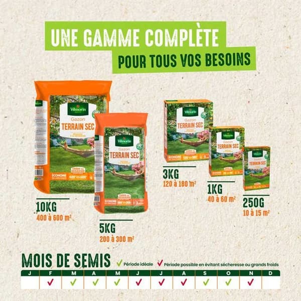Gräs - Vilmorin - Gräs Torr Mark - 3 kg