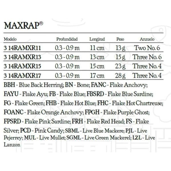 Rapala MaxRap 130 mm - MaxCast, exceptionell simaktion, VMC® krokar