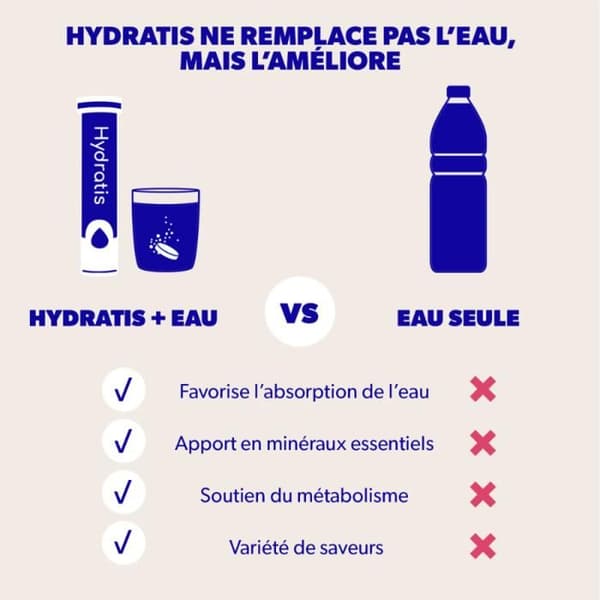 Hydratis Citron Honung 20 brustabletter
